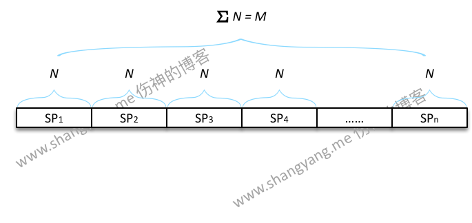 equal probability sample point concept.png